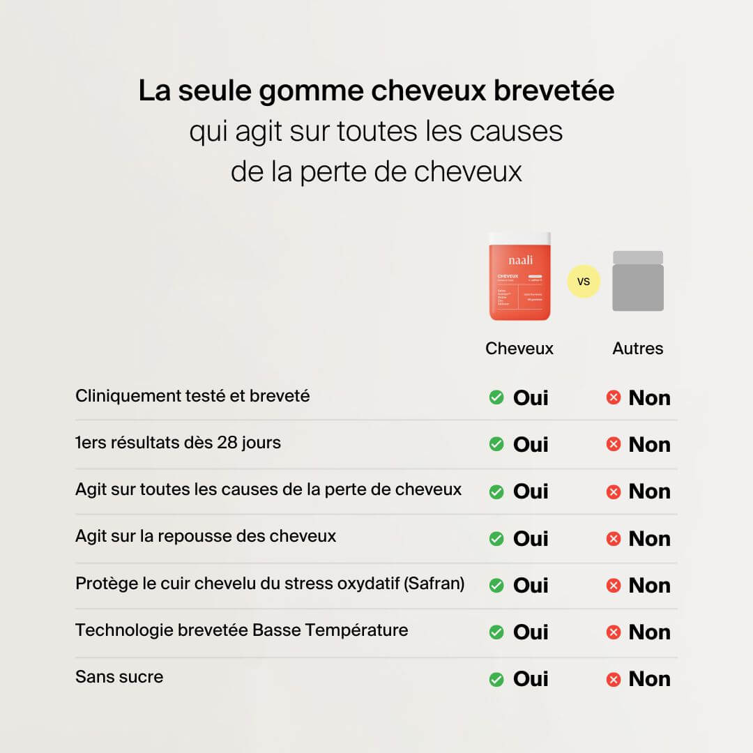 Gummies Cheveux